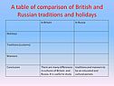 Table of comparison