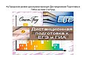 ГИА по английскому языку 2013