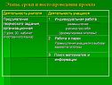 Место проведения проекта