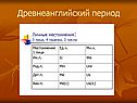 Древнеанглийский период