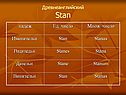 Древнеанглийский Stan