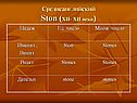 Среднеанглийский Ston (XII- XII века)