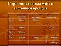 Спряжение глагола write в настоящем времени