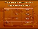 Спряжение глагола write в прошедшем времени