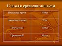 Глагол в среднеанглийском