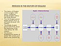 Periods in the history of English