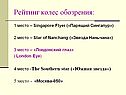 Рейтинг колес обозрения
