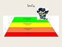 Level 4