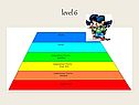 Level 6