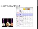 Medal standings