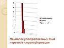 Наиболее употребляемый тип перевода