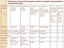 Результаты опроса