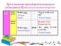 Прямая и косвенная речь в английском