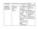 Программа по английскому для 2 класса