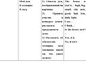 Программа по английскому для 2 класса