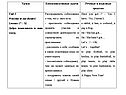 Программа по английскому для 2 класса