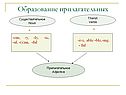 Образование прилагательных