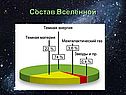 Состав Вселенной