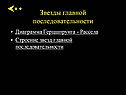 Звезды главной последовательности