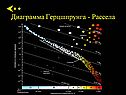 Диаграмма Герцшпрунга - Рассела