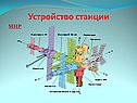 Устройство станции