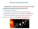 Виды соединения планет
