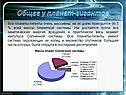 Общее у планет-гигантов