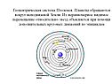 Геоцентрическая система