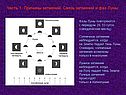 Часть 1. Причины затмений. Связь затмений и фаз Луны