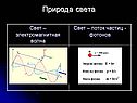Природа света
