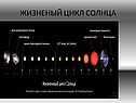Жизненый цикл солнца