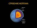 Строение нептуна