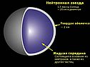 Типы звёзд