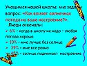 Как влияет солнечная погода на ваше настроение