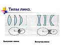 Типы линз