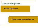 Методы измерения