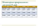 Артериальное давление