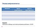 Этапы антропогенеза