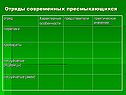 Отряды современных пресмыкающихся