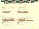 Из перечня веществ (1-10) выберите правильные ответы на вопросы (А-М)