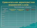 Сравнительная характеристика водорослей и мхов
