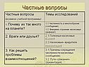 Частные вопросы
