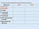 По мере изучения материала учащиеся заполняют таблицу: