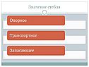 Значение стебля