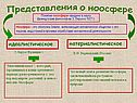 Представления о ноосфере