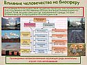 Влияние человечества на биосферу
