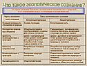 Что такое экологическое сознание