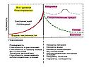 Борьба за существование по Дарвину