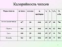 Калорийность чипсов