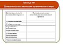 Таблица №1 Доказательства эволюции органического мира
